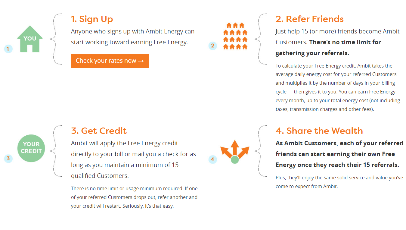 ambit refer energy