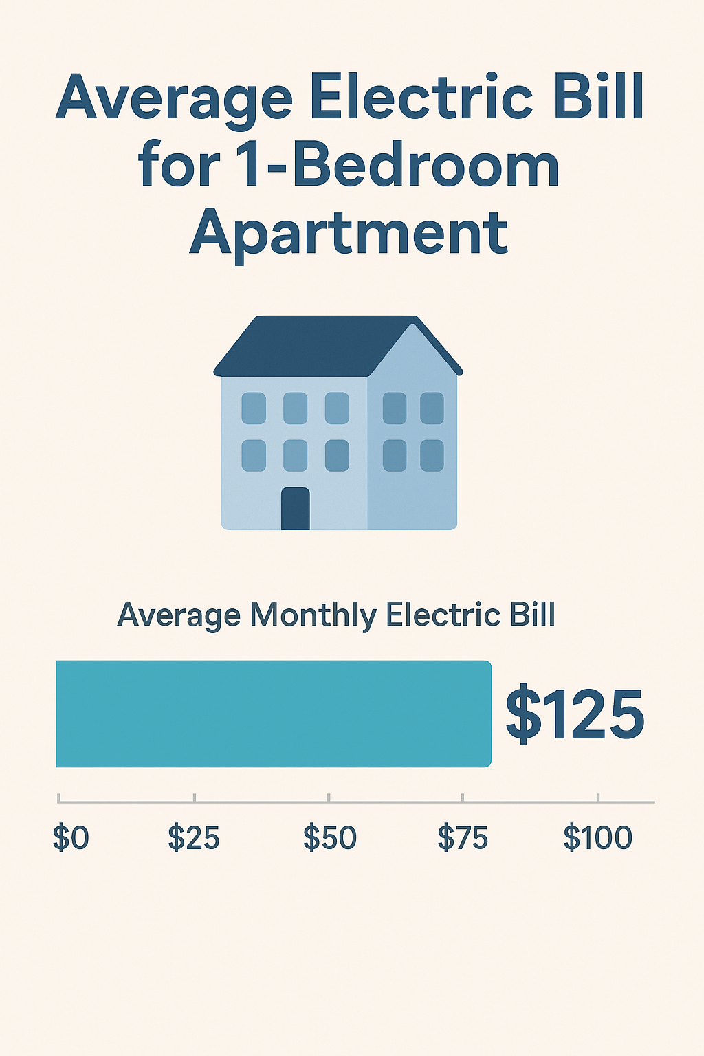 Average Electric Bill for 1 Bedroom Apartment: Hidden Costs You Need to Know [2025 Guide]